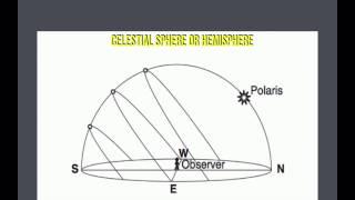 Earth Science - Seasons on Earth