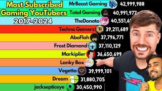 Most Subscribed Gaming Channels | Top 15 Most Subscribed Gaming Channels on YouTube (2017 -2024)