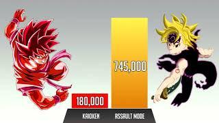 Goku vs Meliodas POWER LEVELS (Over The years)