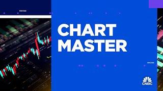 Chart Master: Charting out Berkshire Hathaway