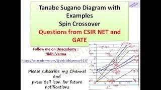 Tanabe Sugano Diagram with Examples, Spin Crossover, Questions from CSIR NET and GATE