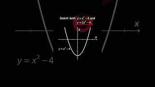 Stretching a Parabola that Vertex in y-axis | Sketching Quadratic Graphs