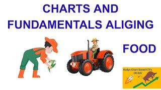 Time to BUY the AGRICULTURE Space with Australian ETF FOOD
