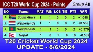 ICC T20 World Cup 2024 Points Table - UPDATE 08/06/2024