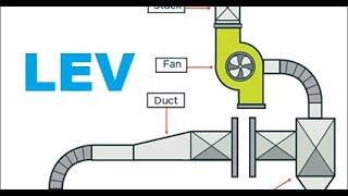 What is Local Exhaust Ventilation? | #safetyforall01 |