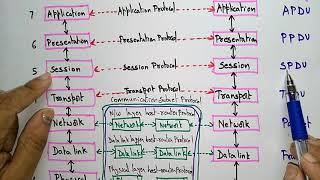 OSI model  | Layer Structure | CN | Computer Network | Lec-18 | Bhanu Priya