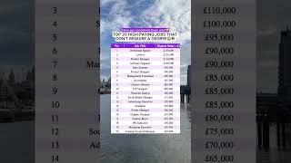 Have you considered any of these jobs??#students #applicaaone #sixthform #year11 #degree #career