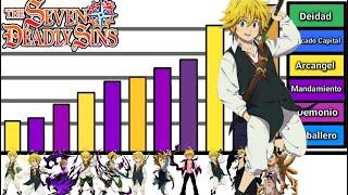 Explicacion: Niveles de Poder de Meliodas - PostPurgatorio (Actualizado)