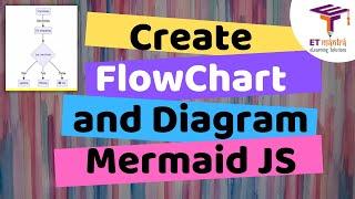 Create FlowChart or Diagram just by Writing Text | Mermaid JS tutorial