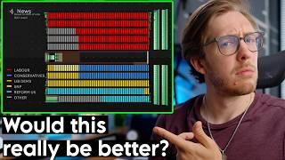 Labour won, but what if Britain used proportional representation?