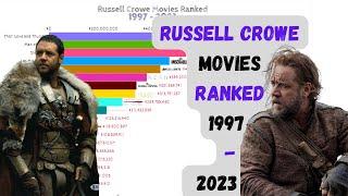 Top 20 Russell Crowe movies ranked | Highest Grossing Russell Crowe Movies | Russell Crowe movies