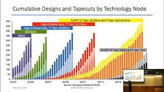 Stanford Seminar - Electronic Design Automation and the Resurgence of Chip Design