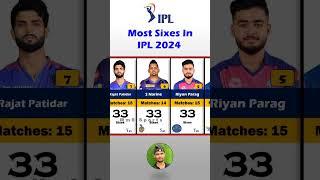 Top 10 Batsmen With Most Sixes in IPL 2024||