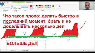 Как НЕДОСТАТКИ превратить в ПРЕИМУЩЕСТВА: надо делать ЗАРАНЕЕ, а я всё делаю в ПОСЛЕДНИЙ момент