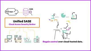 What is unified SASE?