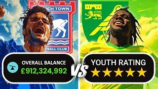 TYCOON TAKEOVER vs. MAX YOUTH RATING | FM24 Simulation
