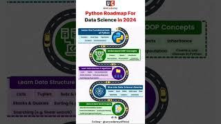 Python Roadmap for Data Science in 2024 | Uncodemy