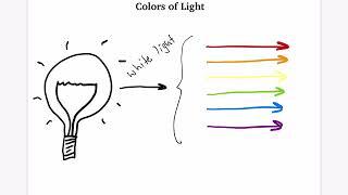 How is the color of light related to frequency and wavelength?.