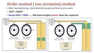 22.IWCF: Driller method