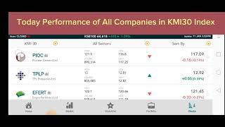 KMI30 INDEX TODAY | PSX | Pakistan Stock Exchange | Pakistan Stock Market #psxtrading #daytrading