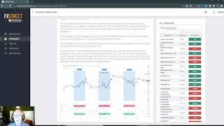 Introduction to the FXStreet Premium Service