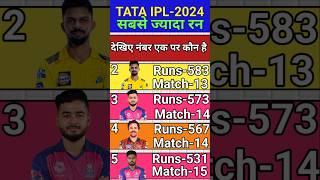 most runs in ipl 2025 #shorts #ipl2025 #mostruns #topscorer #sabsejyadarun