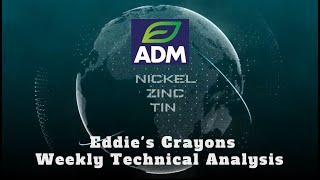 Weekly Technical Analysis of LME Nickel, Zinc & Tin – Eddie Tofpik’s Crayons for  4 March 2025