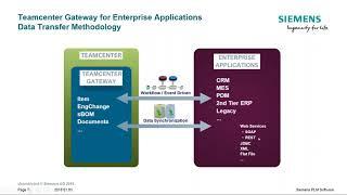 SAP Integration Demonstration with Teamcenter