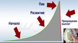 8. ИНВЕСТИЦИИ. Развитие хайпа. На каком этапе безопасно входить в хайп.