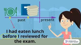 Past Perfect Tense