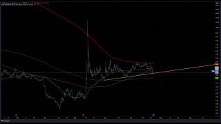 GME and AMC Update - Stand Strong