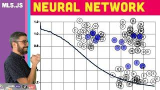 ml5.js: Train Your Own Neural Network