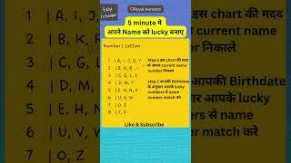 5 minute मे अपने Name को lucky बनाए | Name Numerology 2024 #numero  #numerology #short