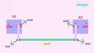 LVS (LAYOUT VS SCHEMATIC) UNRAVELING