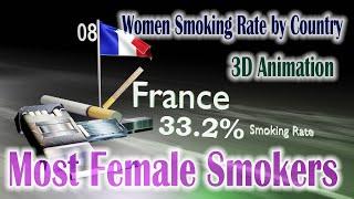 Countries With The Most Female Smokers | Women Smoking Rate by Country | Comparison 3D Animation