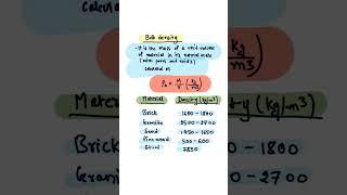 Bulk Density,Civil engineering Mentor,Unit Volume Engineer ki power