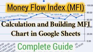 How to Calculate Money Flow Index (MFI) and Build MFI Chart in Google Sheets | Complete Guide | 2021