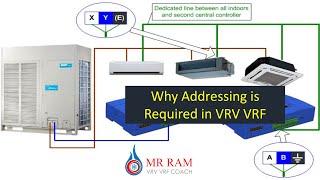 Why Addressing is Required in VRV VRF