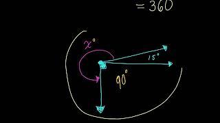 Reflex Angles