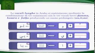 Lezione di Arabo #14 - Le vocali lunghe