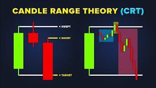 Best CRT Trading Strategy | Candle Range Theory Explained