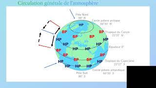 circulation générale de l'atmosphère