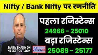 Nifty Prediction | Bank nifty | Bank nifty prediction #stockmarket #trading #nifty #niftyfifty