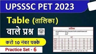 UPSSSC PET Graph and Talika | UPSSSC PET 2023 Graph Questions | Graph Math UPSSSC PET 2023