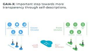 GAIA-X Summit 2020 | Cloud&Heat | OVHcloud | GAIA-X Demonstrator