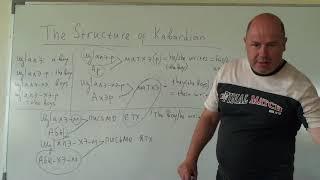 The Structure of Kabardian (A Lecture in Structural Linguistics)