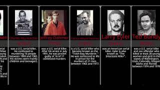 Comparison | WORST SERIAL KILLER (ranked by kills) | Jeffrey Dahmer,Ted Bundy and more...