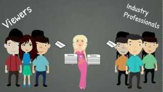 Skillrater-II - Animation Demo video created by Bode Animation