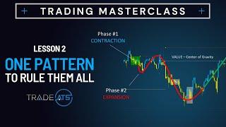 The Ultimate Trading Pattern - Trading Masterclass,  Lesson 2