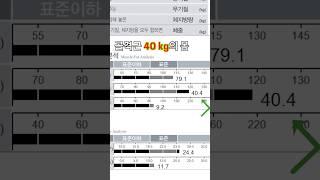 골격근량 40Kg의 몸은